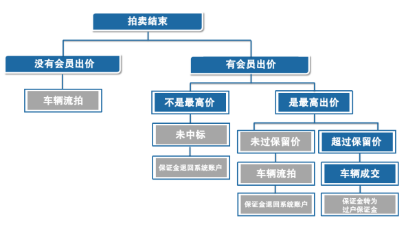成交示例